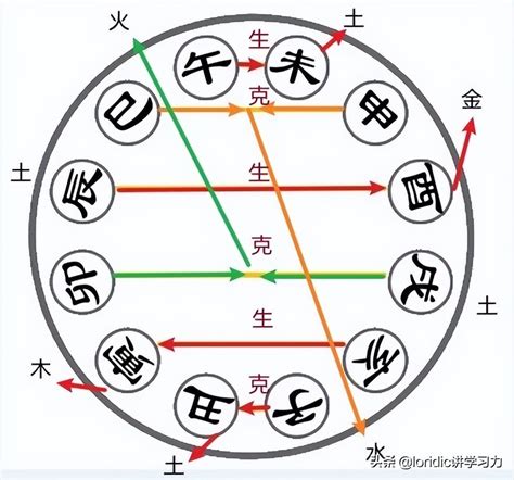 申巳合水|地支六合是指什么？八字地支六合详解